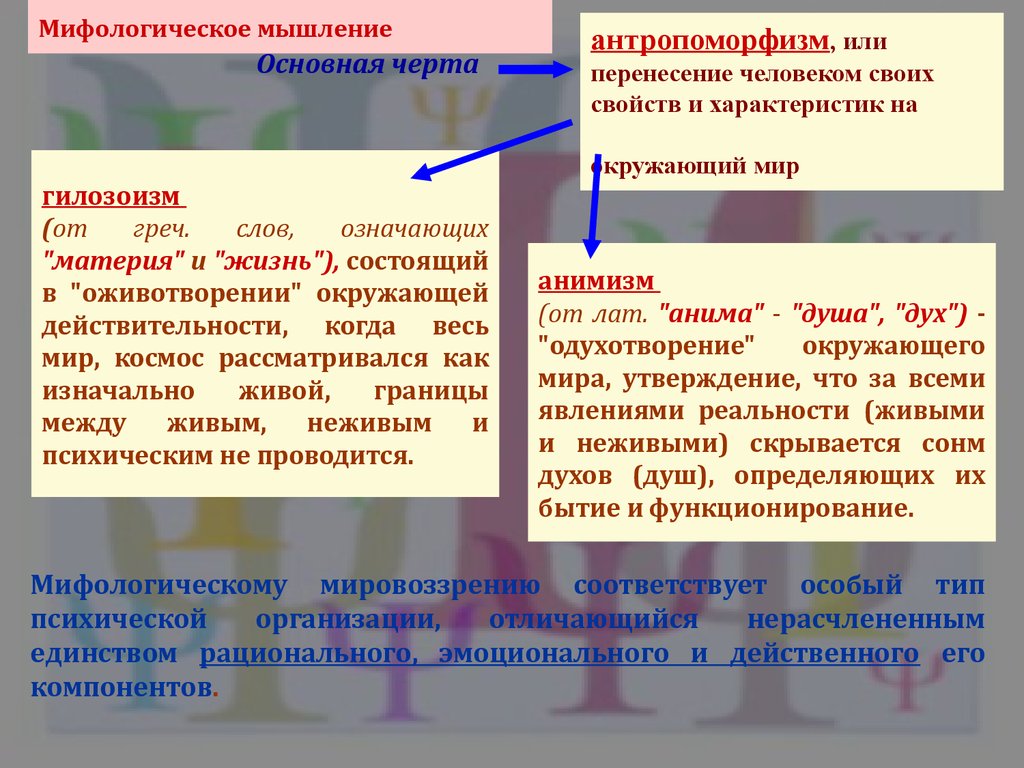 Символичность противоречивость антропоморфизм являются чертами картины мира