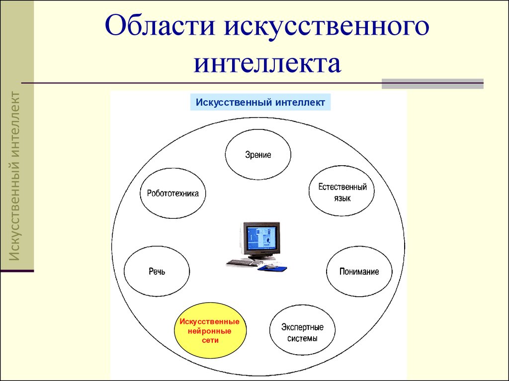 Карта искусственного интеллекта