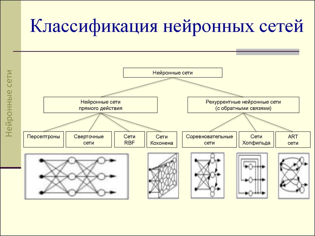 Ограничения нейросетей. Классификация нейронных сетей. Схему строения основных типов нейронных сетей.. Типы искусственных нейронных сетей. Классификацию систем нейронной обработки.