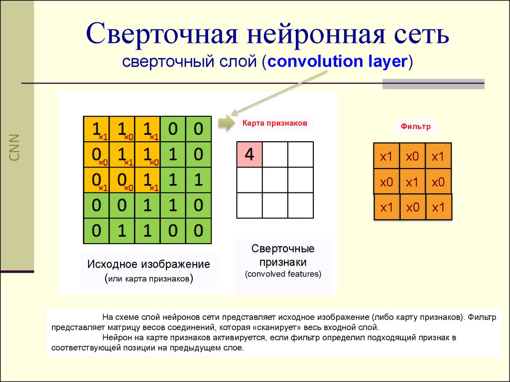 Свертка изображения это