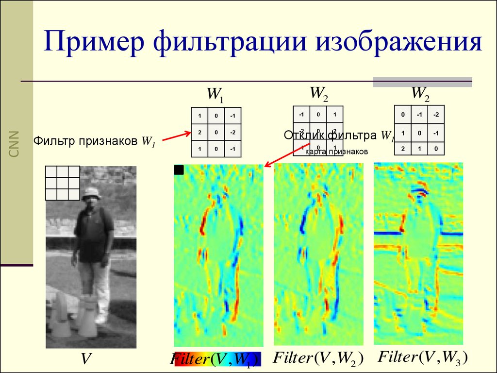 Фильтры изображений. Фильтрация изображений. Фильтрация изображения пример. Локальная фильтрация изображений. Примеры фильтрации изображений нейронная.