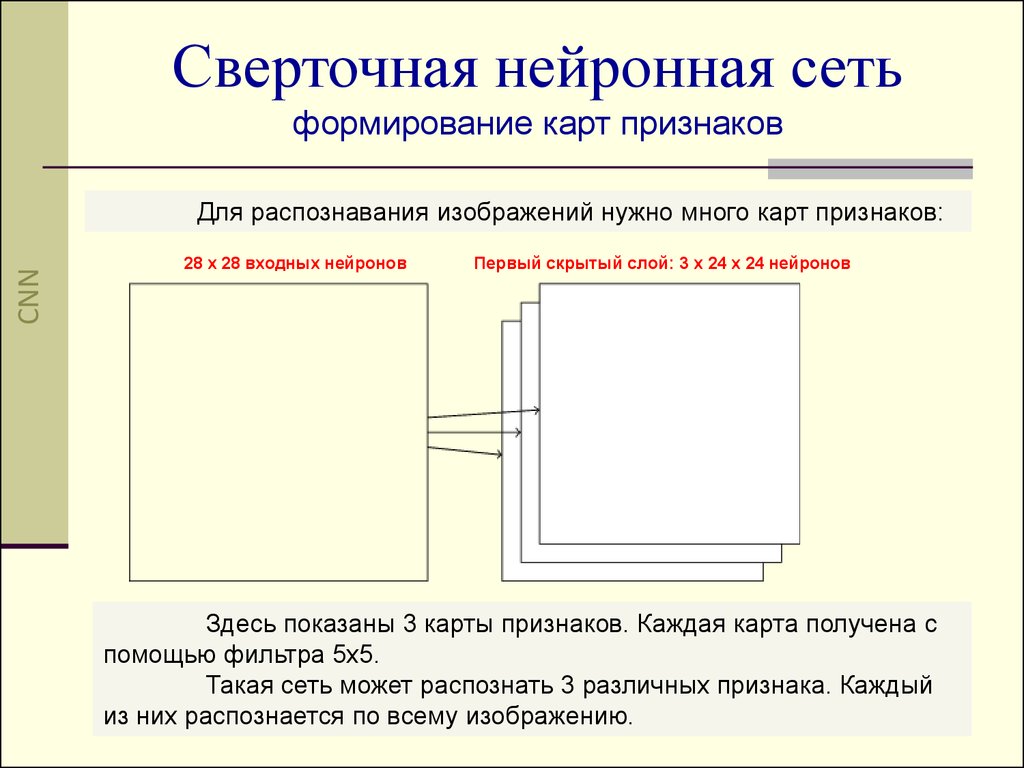 Сверточные сети. Структура сверточной нейронной сети. Параметры сверточной нейронной сети. Сверхточная нейронная сеть. Сверточные нейронные сети.