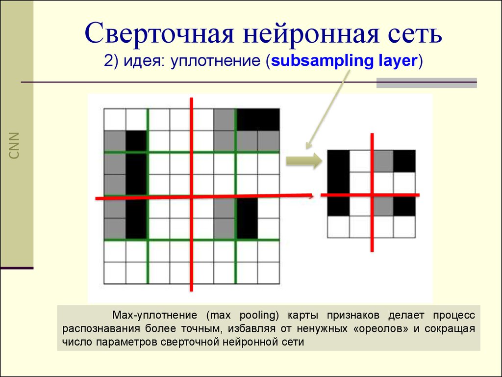 Карта признаков сверточная нейронная сеть