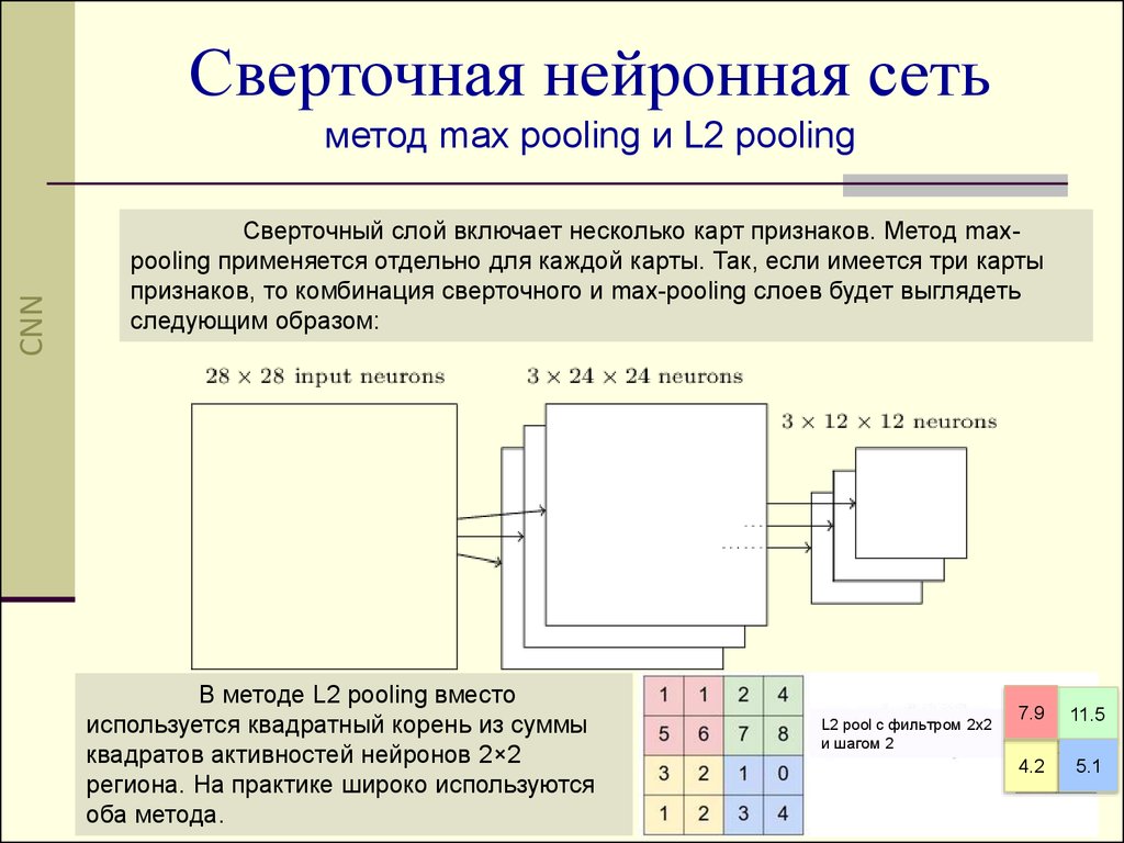 Свертка изображения это