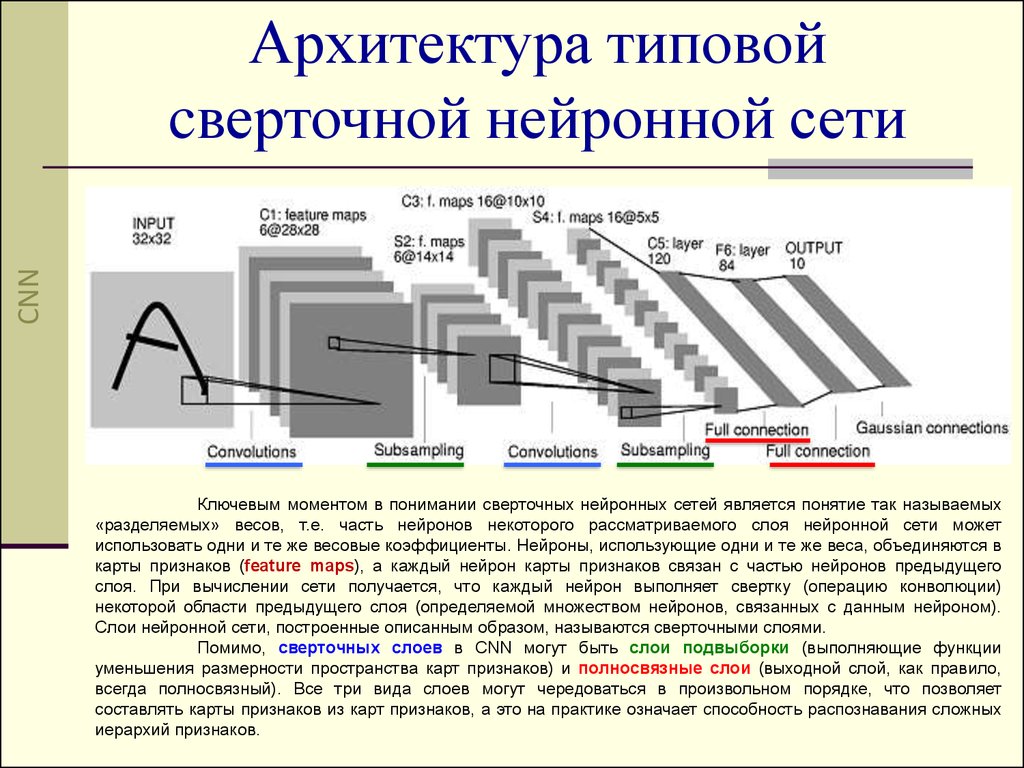 Локализация объектов на изображении методом сверточных нейронных сетей