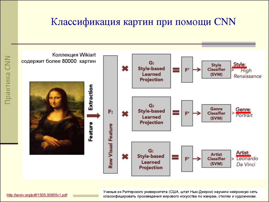 Классификация картин. Классификация живописи. Живопись подразделяется на. Систематика живопись.