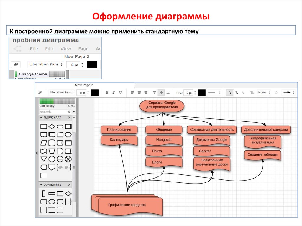Данные которые можно применить в. Оформление диаграмм. Построение и оформление диаграмм. Оформление графиков. Графические редакторы диаграмма.