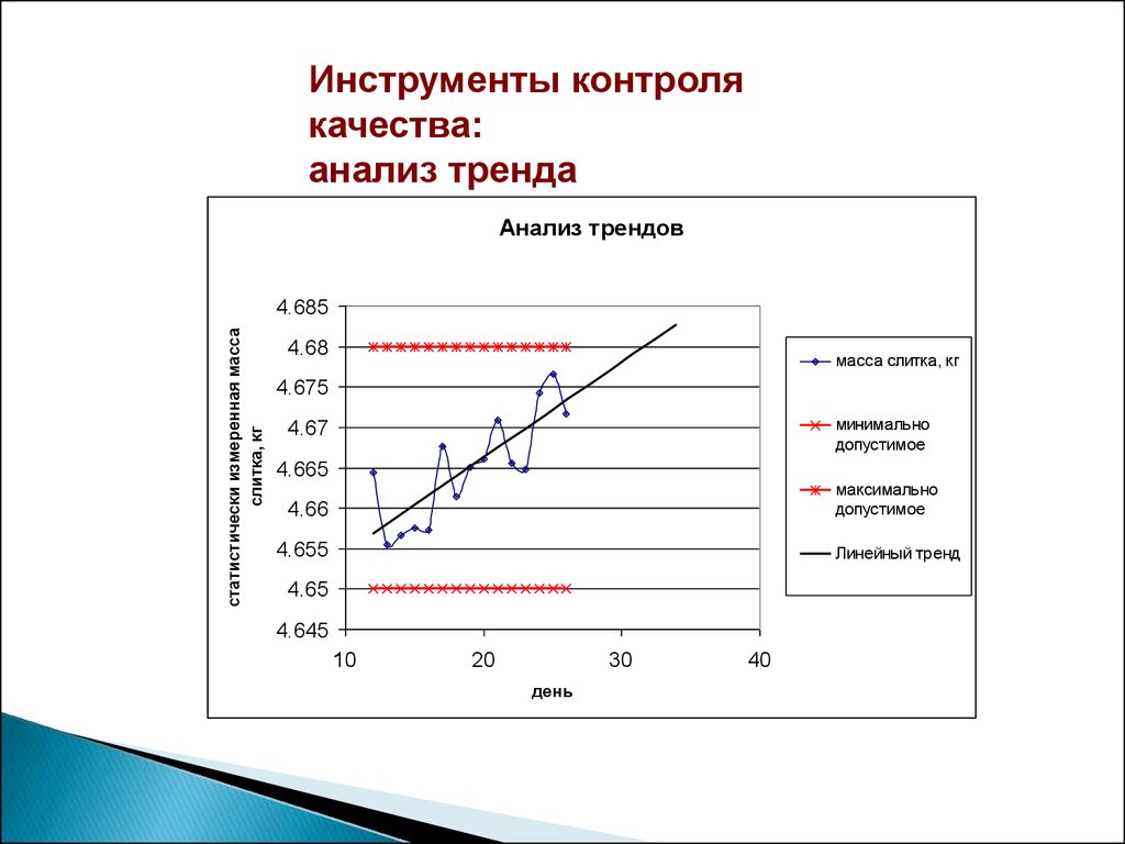 Инструменты контроля проекта