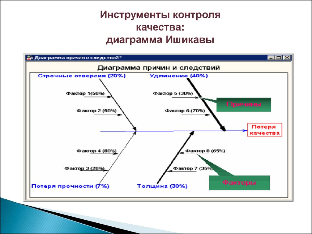 Диаграмма качества