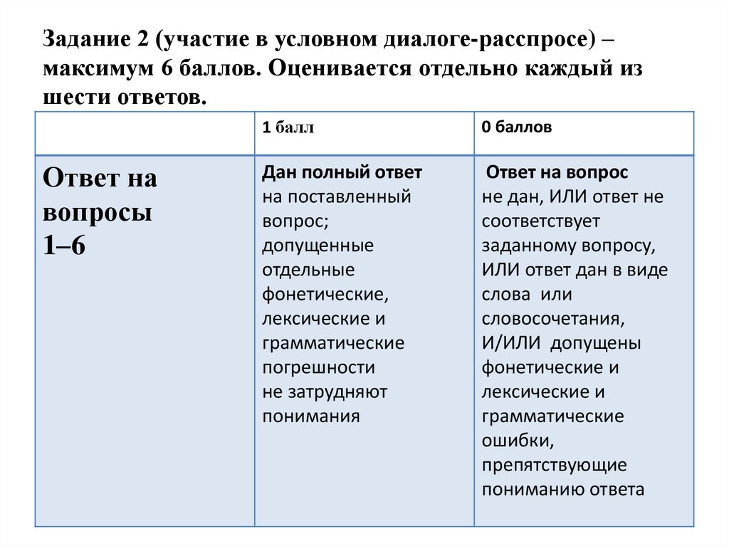 Условный диалог расспрос