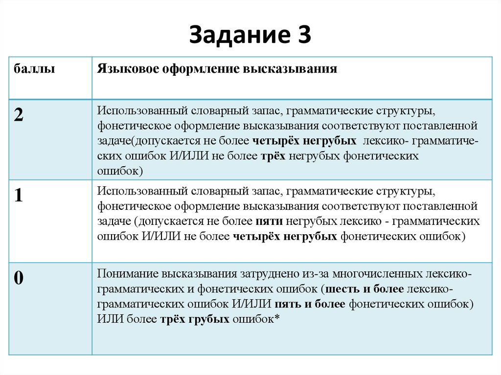 Информация и языки задачи