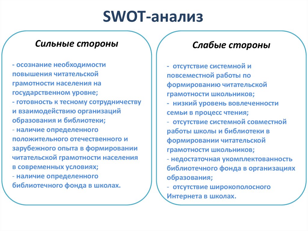 Анализ личности. SWOT анализ библиотеки. SWOT анализ школы. SWOT анализ работа. SWOT анализ библиотеки примеры.