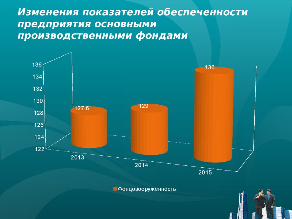 Как изменяются показатели