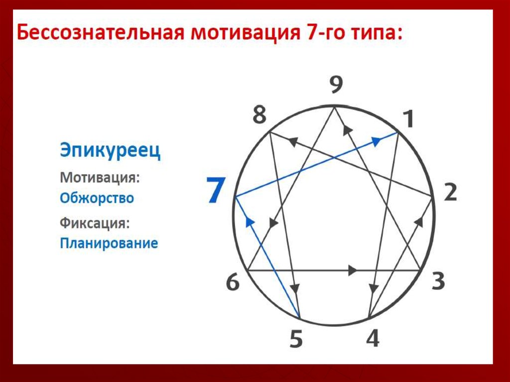 Г о р д ы н я - это мое недовольство