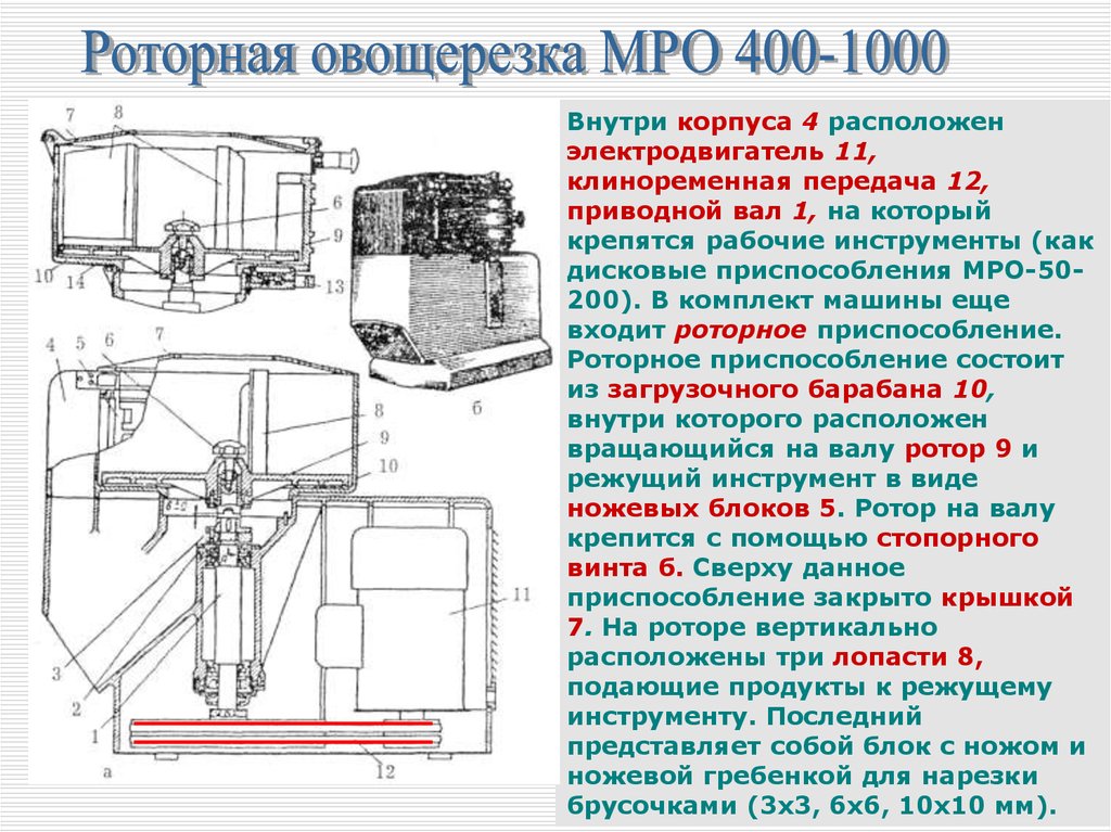 Овощерезательная машина презентация