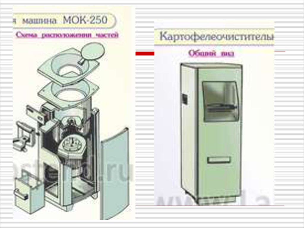 Назовите основные части машины мок 125 по данной схеме