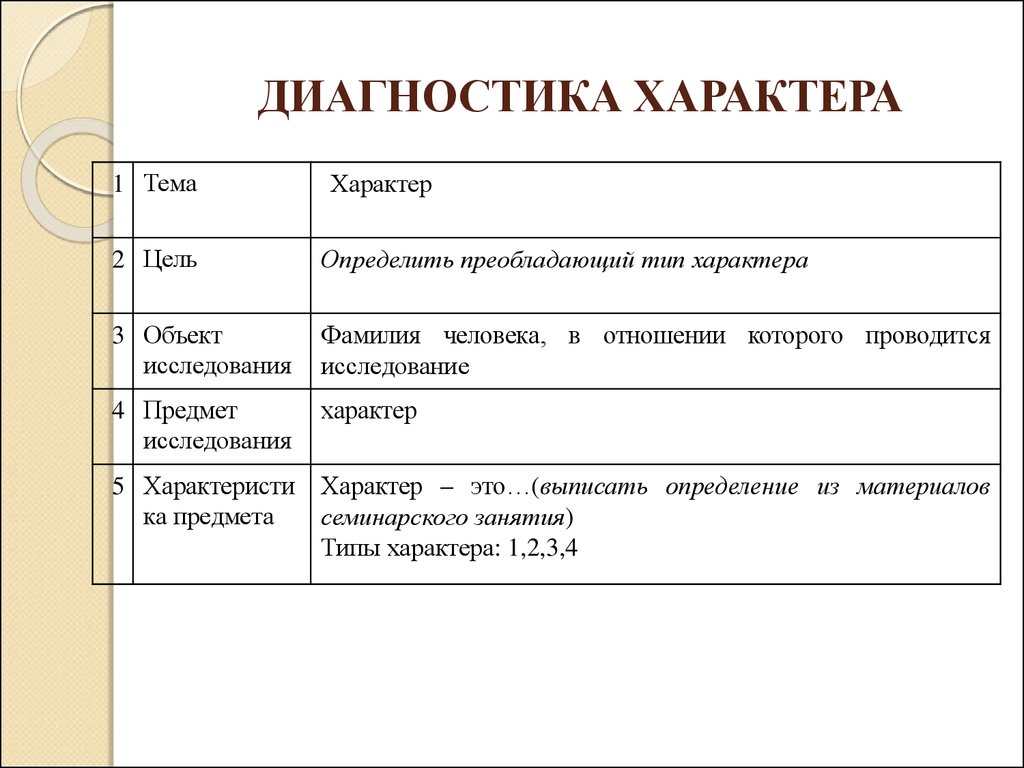 Диагностические методики характера