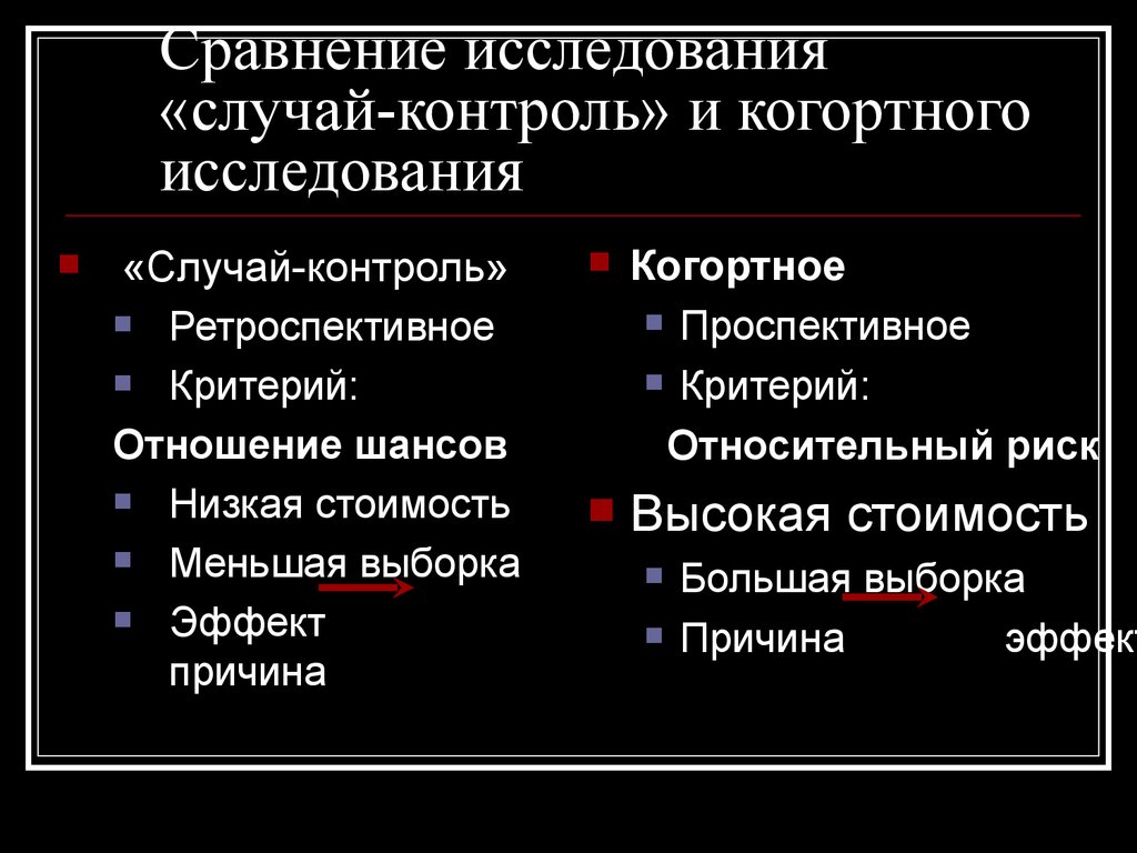 Исследования контроля