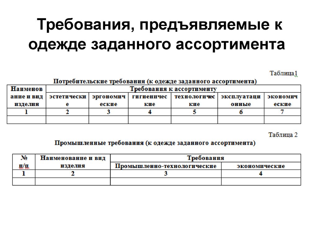 Требования к ассортименту. Требования к одежде таблица. Требования предъявляемые к одежде. Требования ,предъявления к одежде. Потребительские требования к одежде.