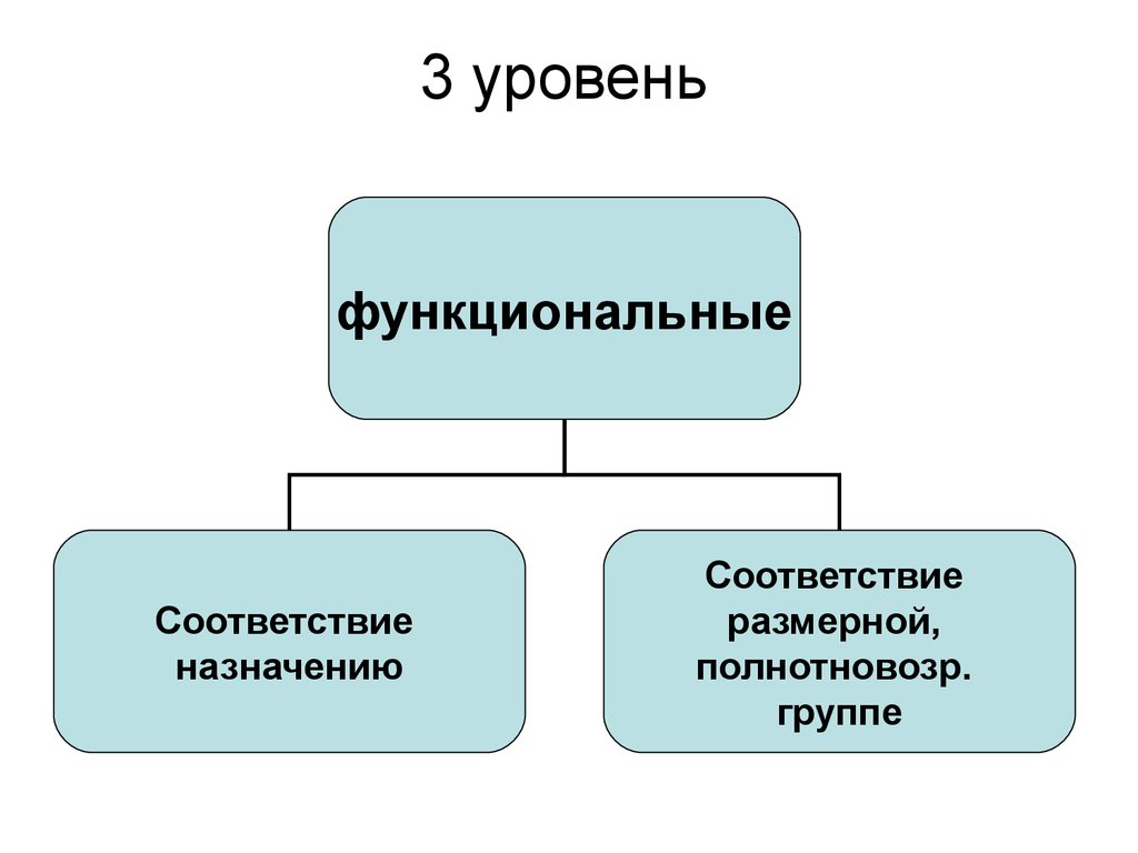 Типы функциональных соответствий. Соответствие своему назначению. Функциональное соответствие. Соответствие функциональному назначению. Пример функционального соответствия.