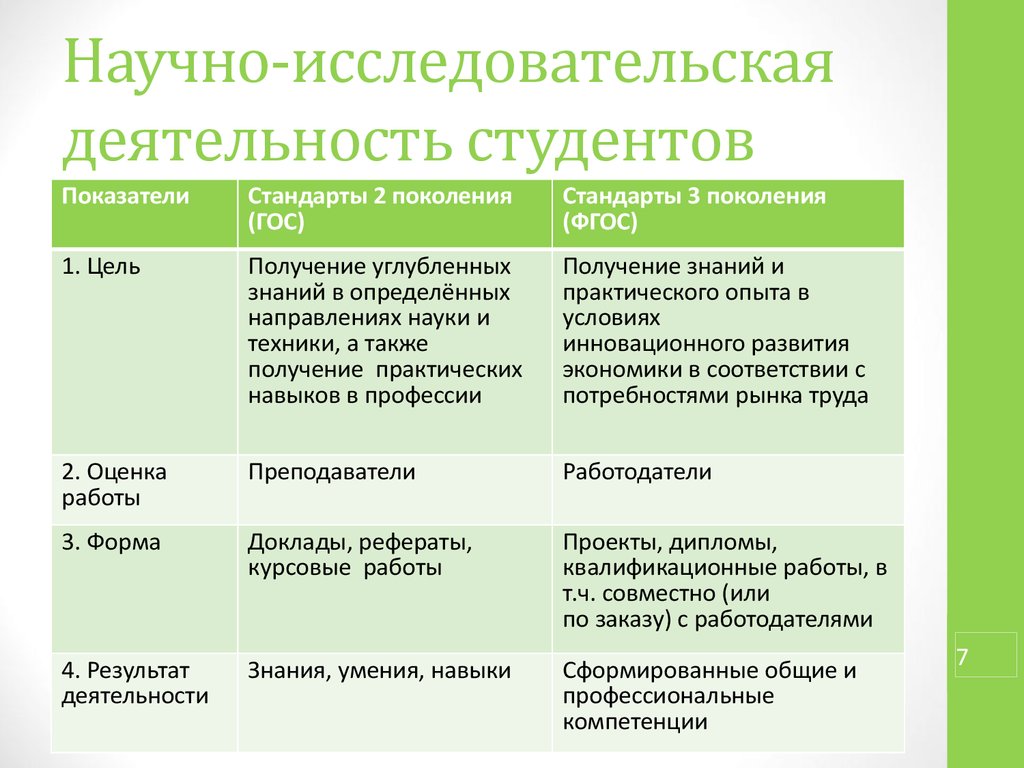 Определите проблемную область вашего творческого проекта пример