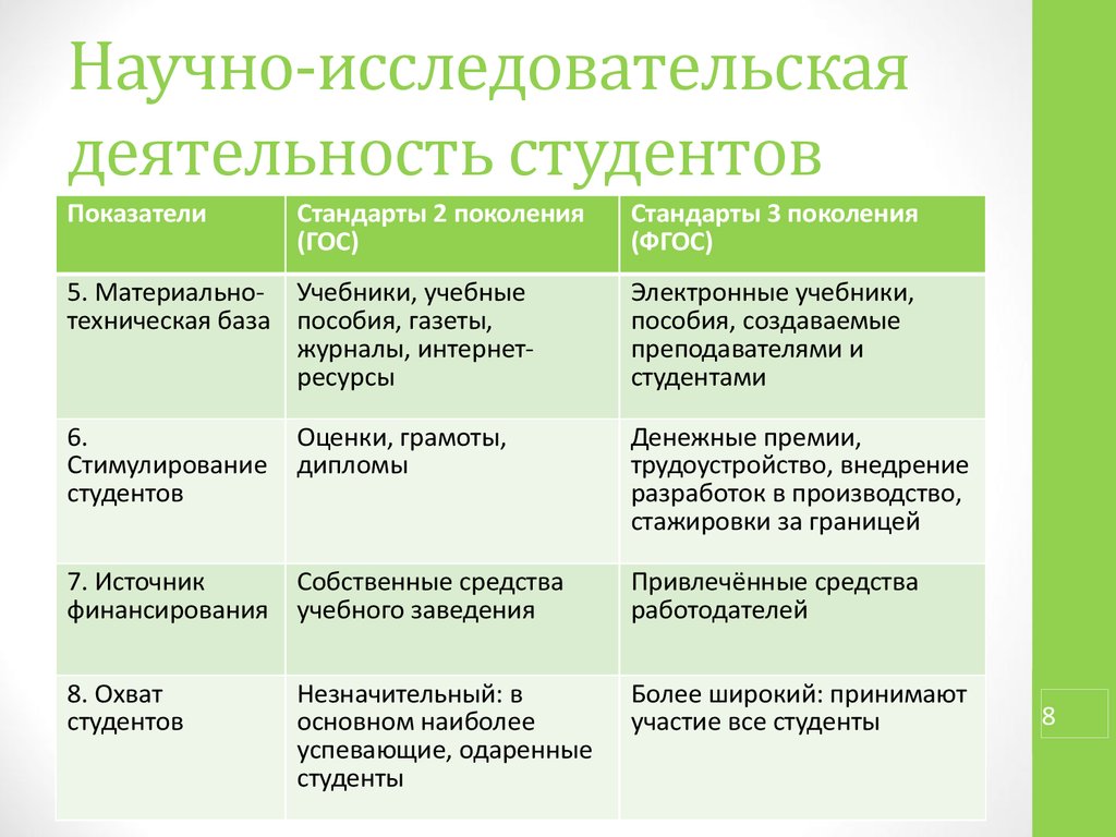 Научно-исследовательская деятельность студентов. Организация исследовательская работа студента