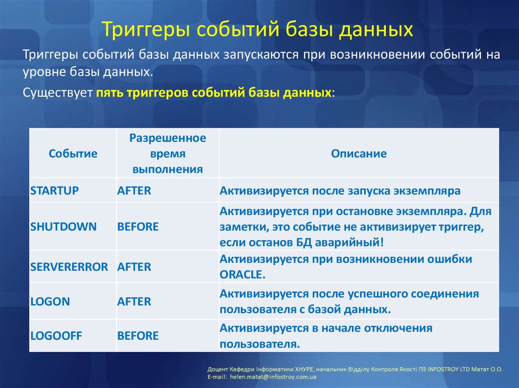 Триггер события. Триггер в базе данных. Триггер (базы данных). Триггеры в БД. Примеры триггеров для базы данных.