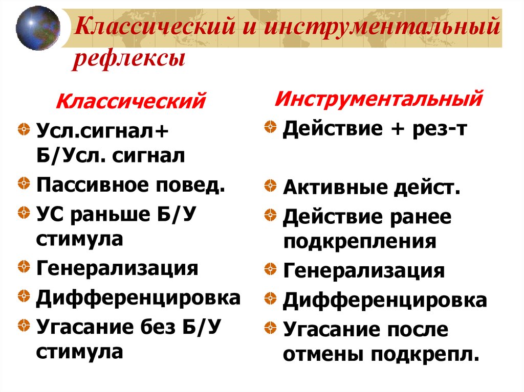 Классический условный рефлекс. Классический и инструментальный рефлекс. Классический условный рефлекс и инструментальный условный. Схемы классического и инструментального условного рефлексов. Инструментальные условные рефлексы примеры.