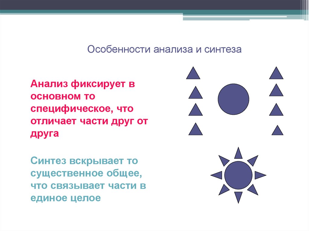 Анализ и синтез относятся. Особенности анализа и синтеза. Анализ и Синтез примеры.