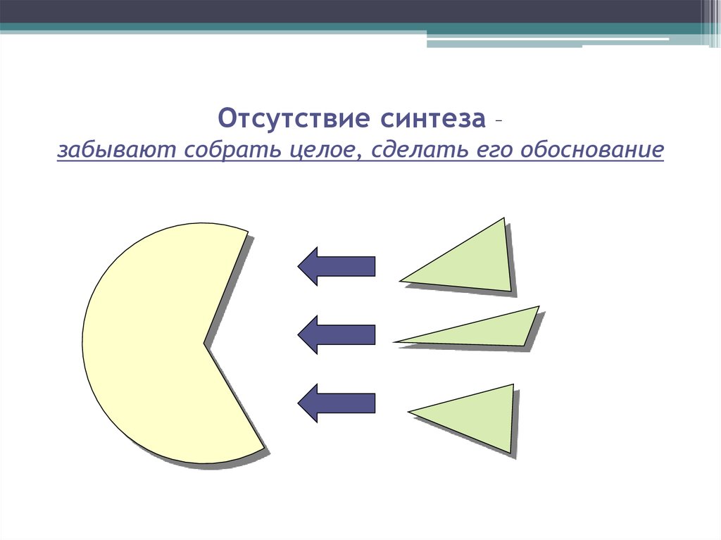 Анализ синтез идей. Синтез и обобщение результатов картинка для презентации.