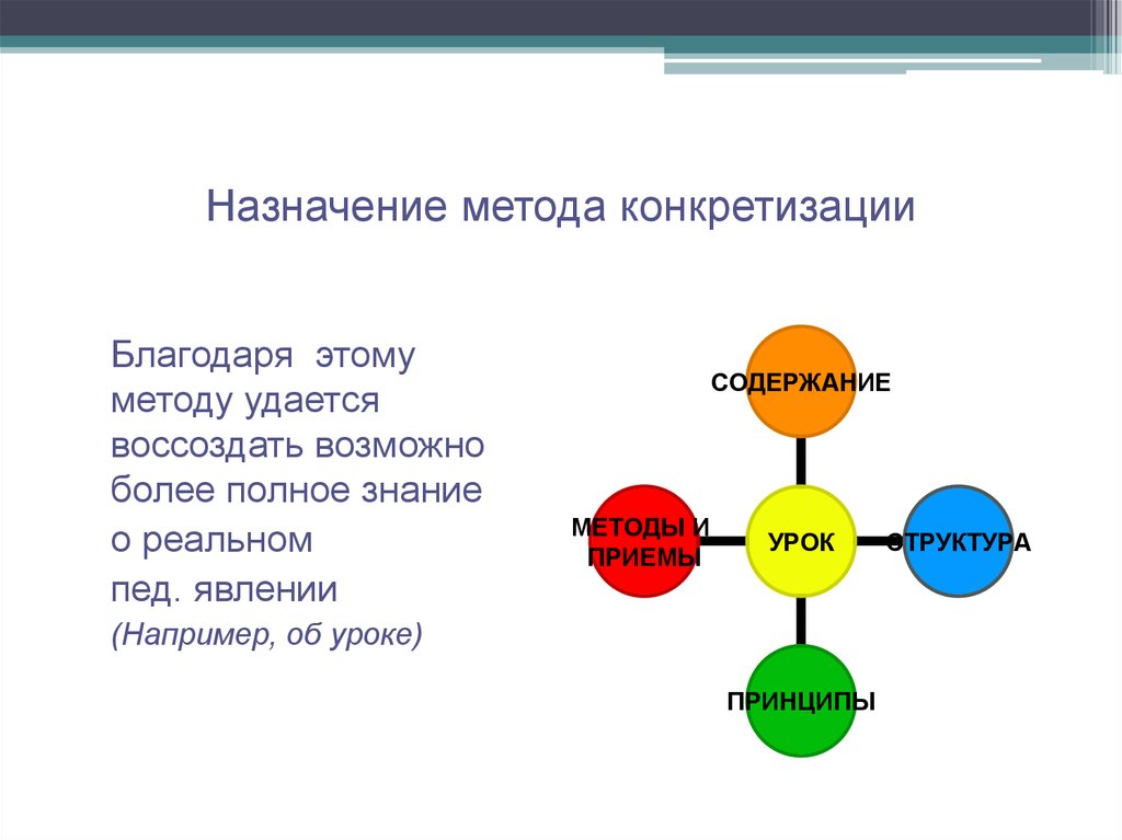 Метод назначения