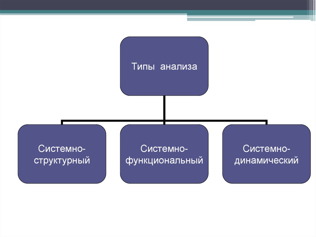 Типы проанализируйте