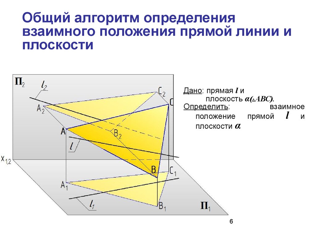 Общий алгоритм определения взаимного положения прямой линии и плоскости
