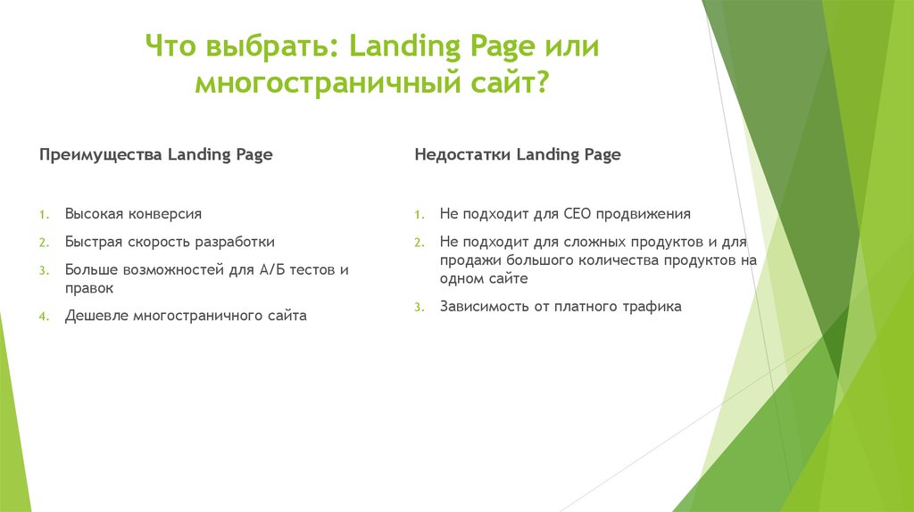 Что выбрать: Landing Page или многостраничный сайт?
