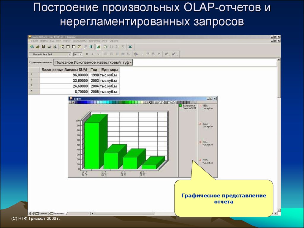 Постройте произвольный. Построение отчетов. OLAP-отчетность. Олап отчет. OLAP программа.