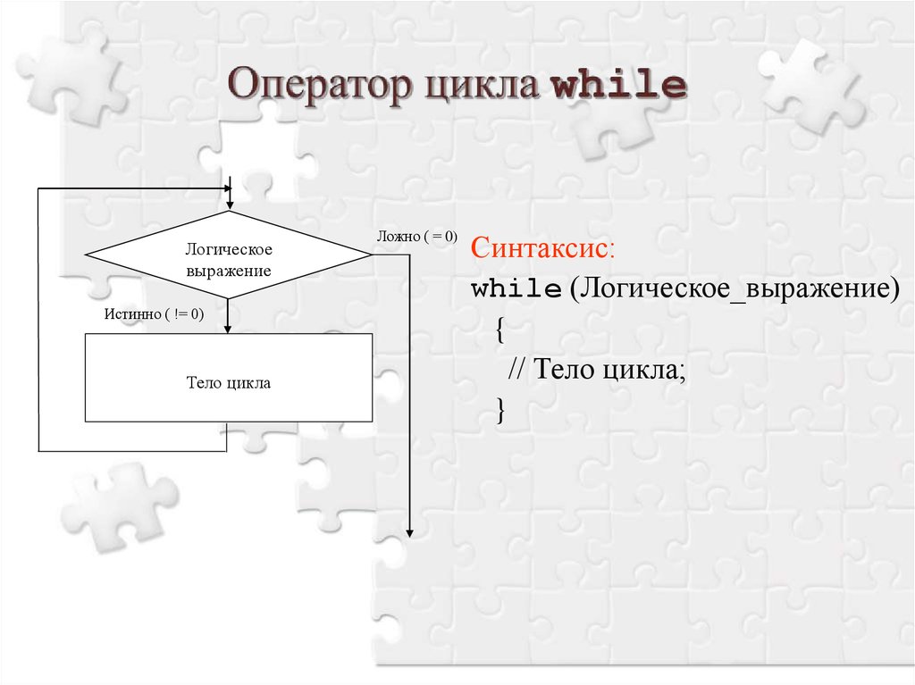 Синтаксис блок схема