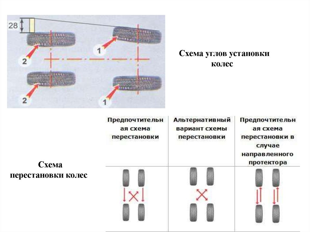 Зачем колеса ставят под углом