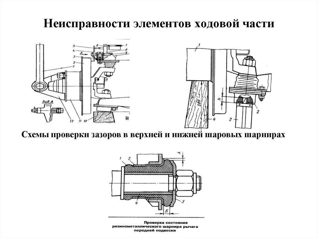 Основные неисправности ходовой части