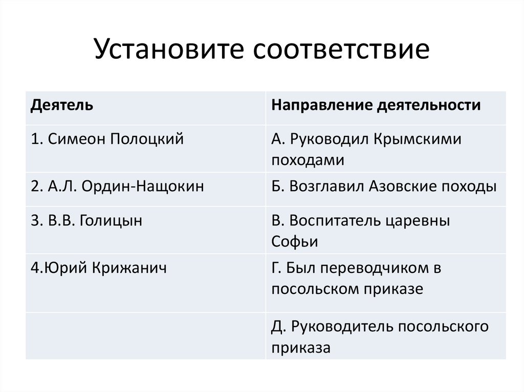 Установите соответствие деятели культуры