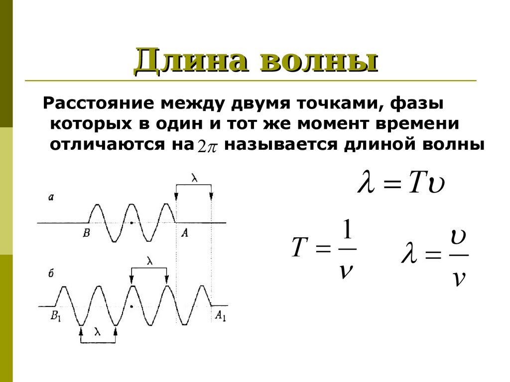 Длина волны равна периоду. Как рассчитывается длина волны. Длина волны формула. Частота колебаний формула через длину волны. Зависимость длины волны от частоты формула.