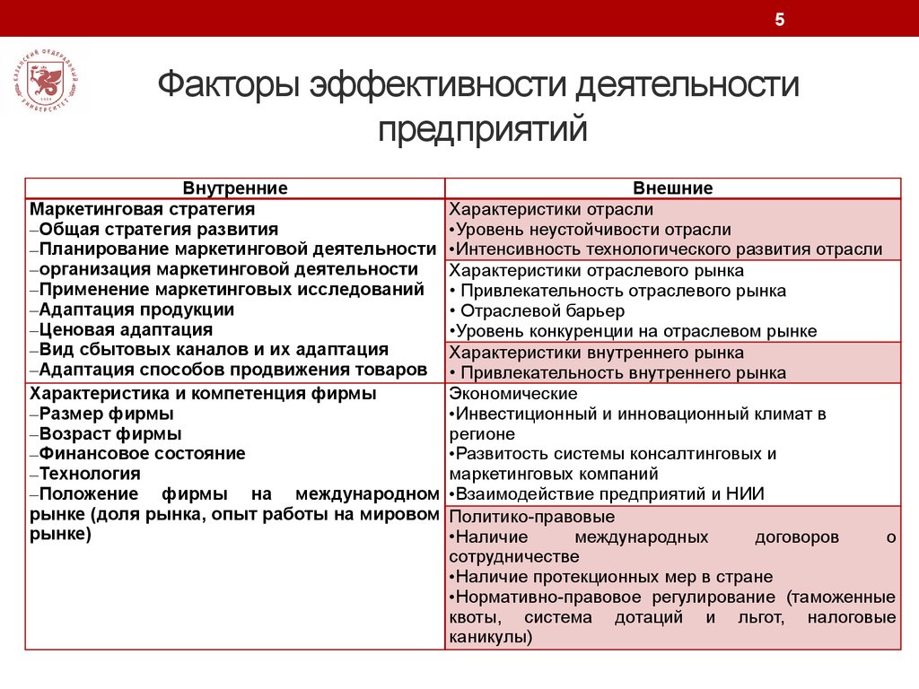 Какие факторы сильнее всего влияют на реализацию проекта