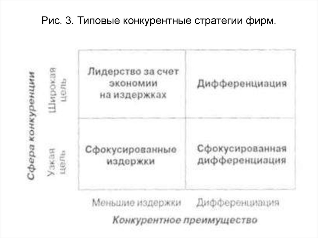 Зачем нужны типовые стратегии развития проектов