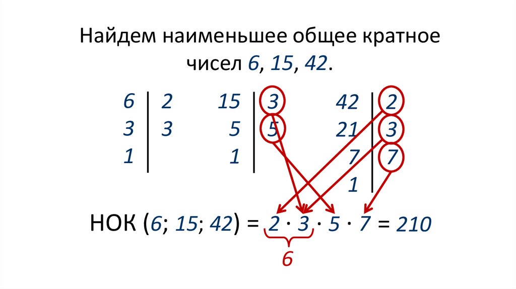 Общее кратное 12 и 15