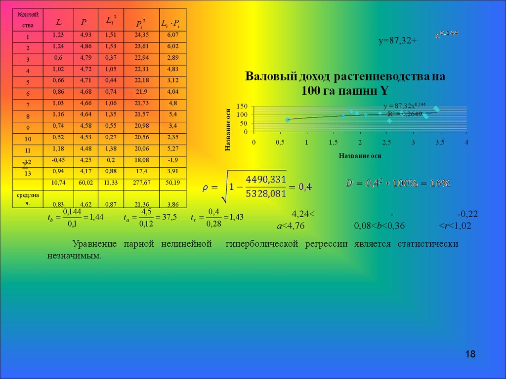 Сотая регрессия игрока 42. Парная корреляция. Тепловая карта попарные корреляции. Корреляция с интервальной шкалой. Свертка и корреляция.