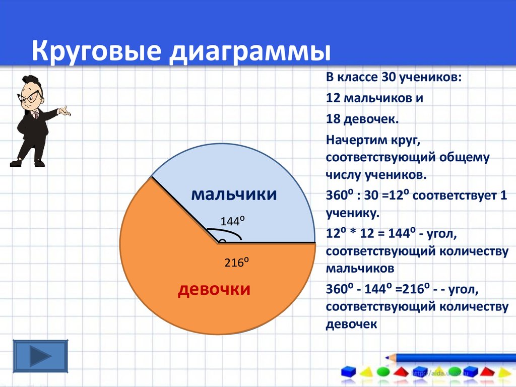 Как высчитать диаграмму