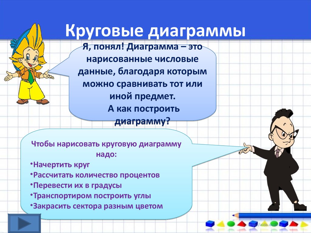 Круговая диаграмма видеоурок 5 класс виленкин