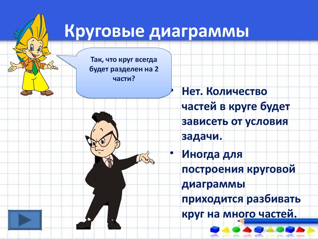 Будет зависеть. Что такое диаграмма в математике 5 класс. Инфоурок по теме круговые диаграммы 5 класс Виленкин. Какие зависеть есть в математике.