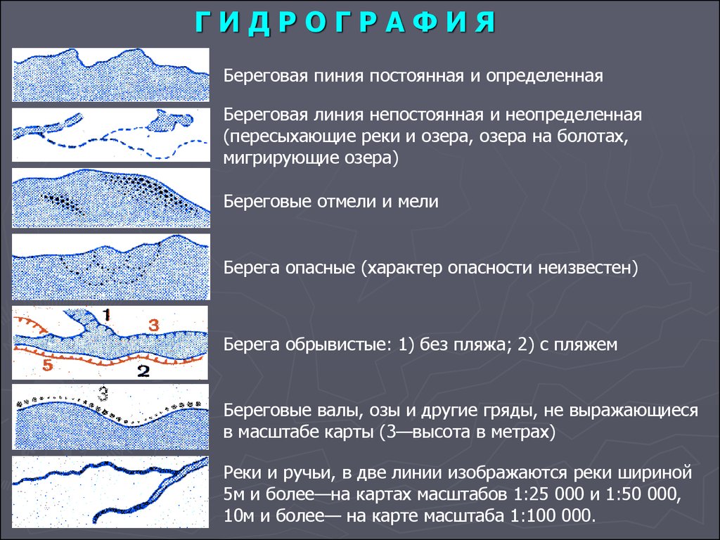 Составляющие береговой линии. Гидрография. Береговая линия на топографической карте. Береговая линия непостоянная. Виды береговых линий на карте.