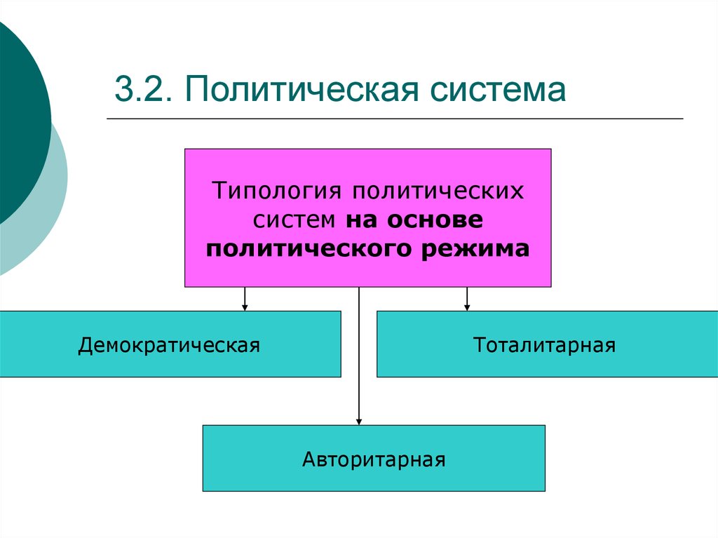 Ли политической системе