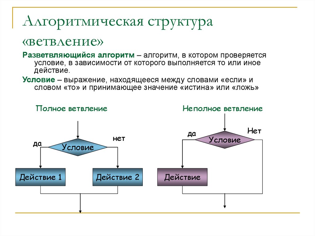 Данное графическое изображение является представлением алгоритмической конструкции ветвление